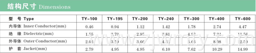 Sell Well New Type 50 Ohms Coaxial Communication Cable